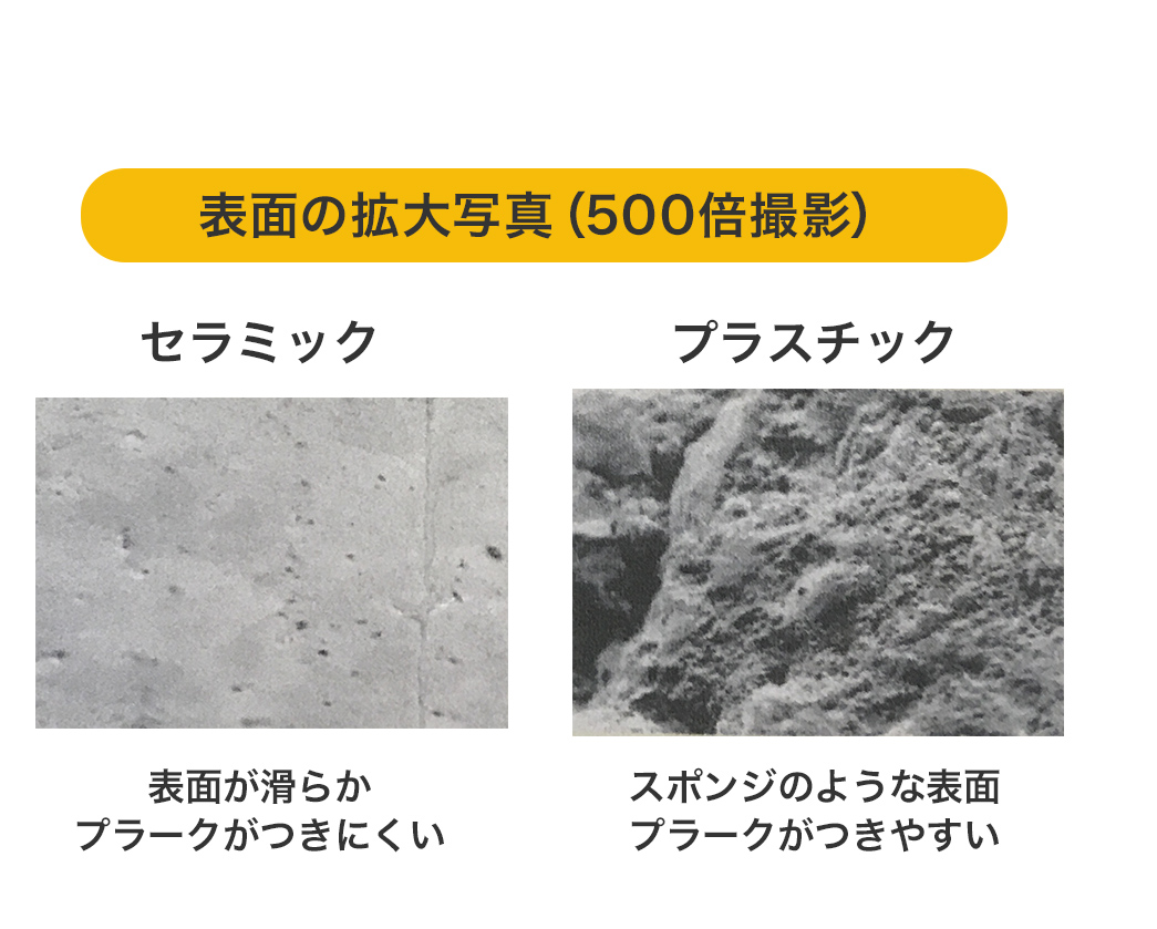 池上通り歯科｜大田区池上で歯医者をお探しの方は当院まで